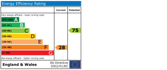 EPC chart