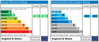 EPC chart