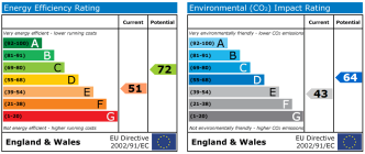 EPC chart