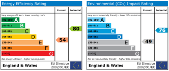 EPC chart