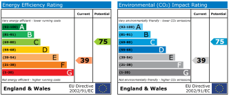 EPC chart