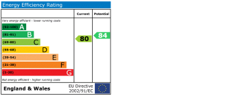 EPC chart