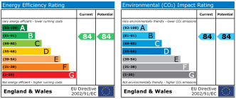EPC chart