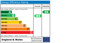 EPC chart