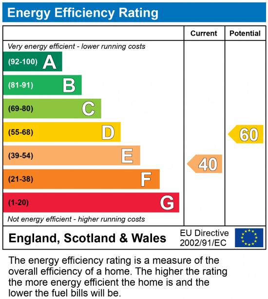EPC chart