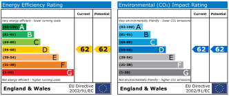 EPC chart
