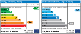 EPC chart