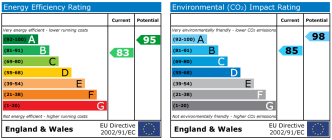 EPC chart