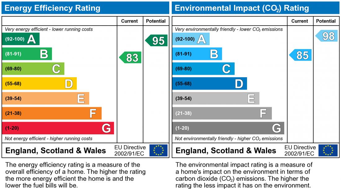 EPC chart