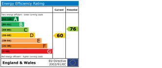 EPC chart