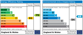 EPC chart