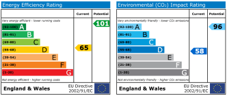 EPC chart