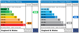 EPC chart