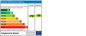 EPC chart