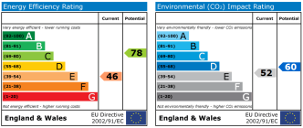 EPC chart