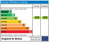EPC chart