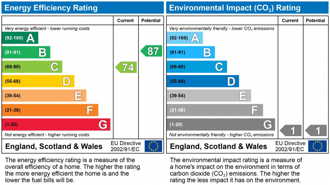 EPC chart