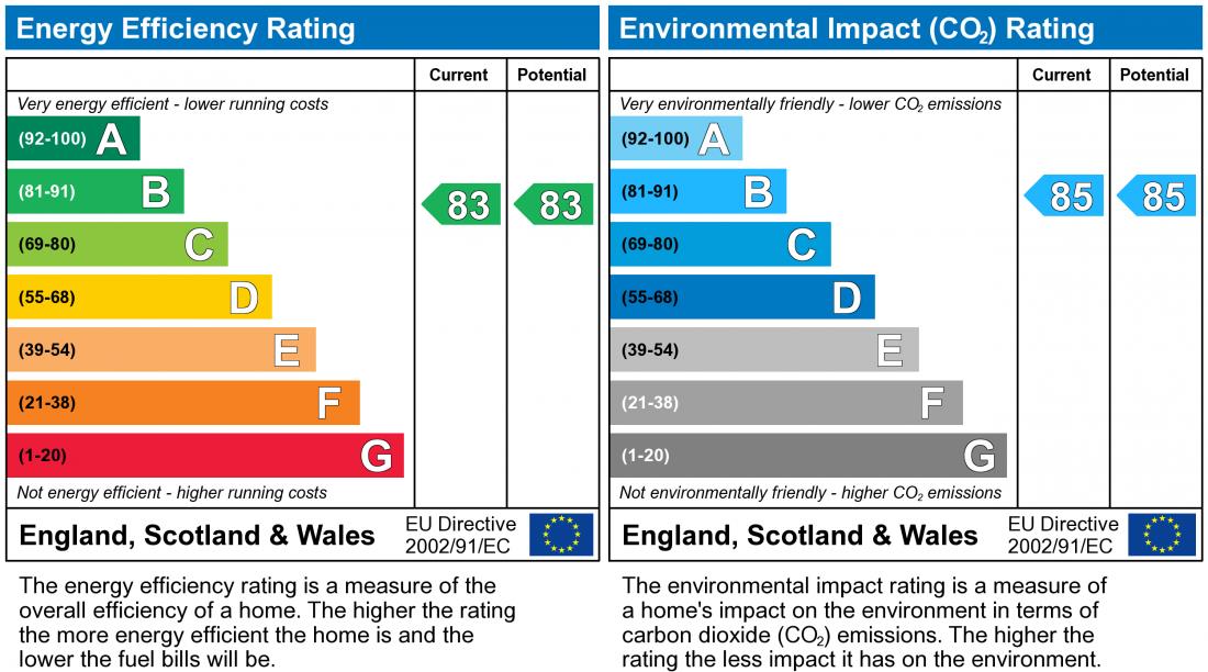 EPC chart