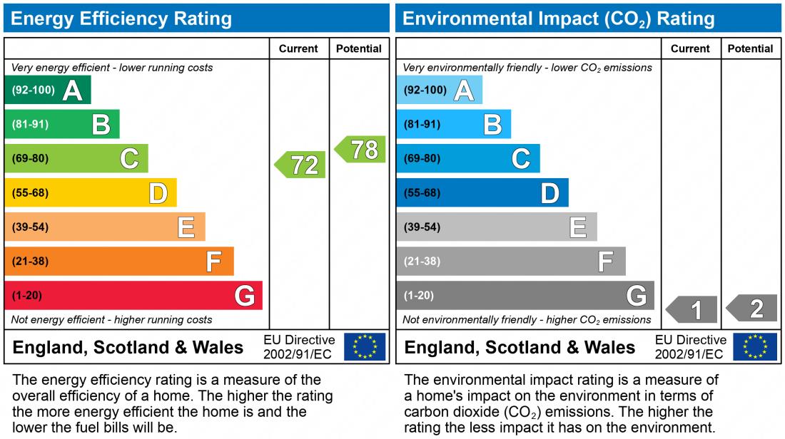 EPC chart