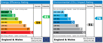 EPC chart