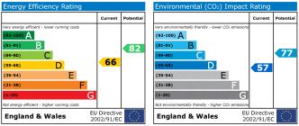 EPC chart