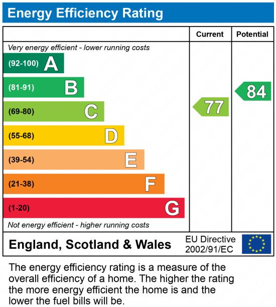 EPC chart