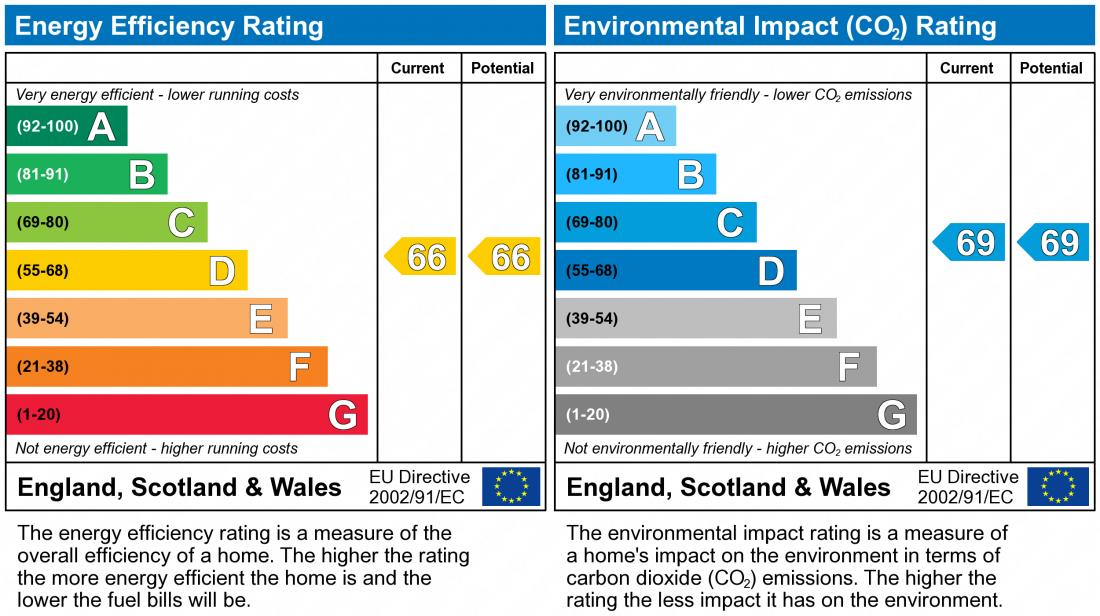 EPC chart
