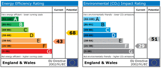 EPC chart