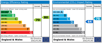 EPC chart