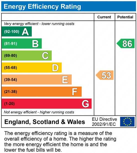 EPC chart