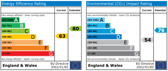 EPC chart