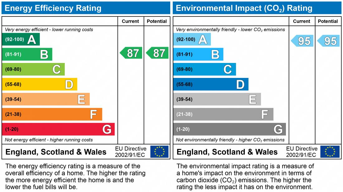 EPC chart