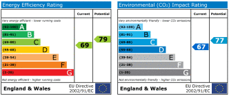 EPC chart