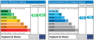EPC chart