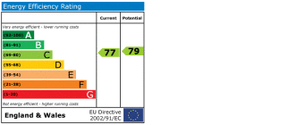 EPC chart