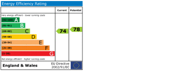 EPC chart