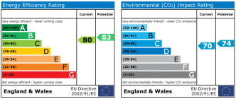 EPC chart