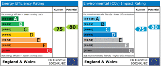 EPC chart