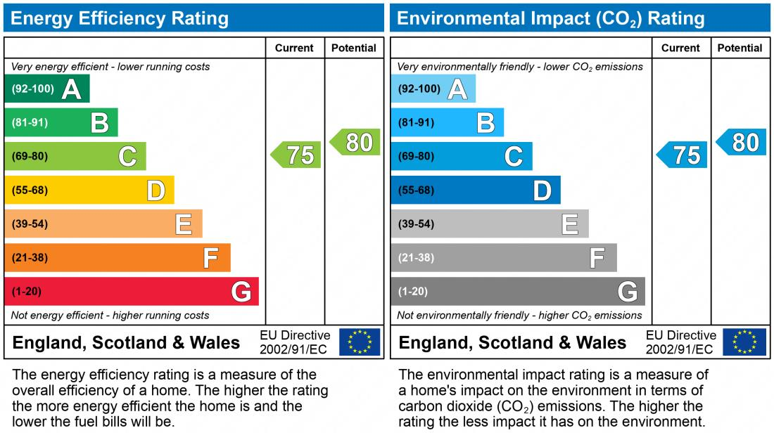 EPC chart