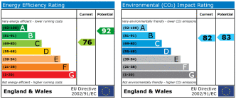 EPC chart
