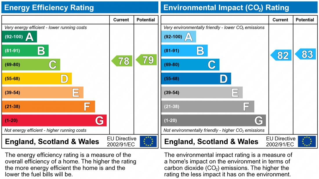 EPC chart