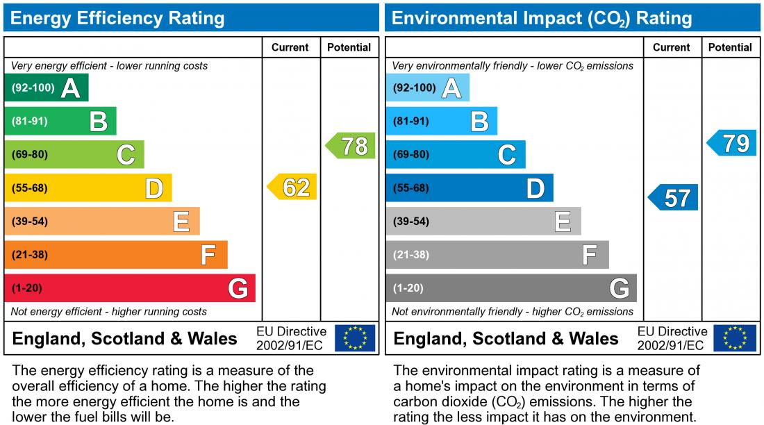 EPC chart