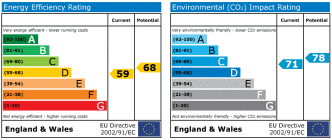 EPC chart