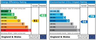 EPC chart