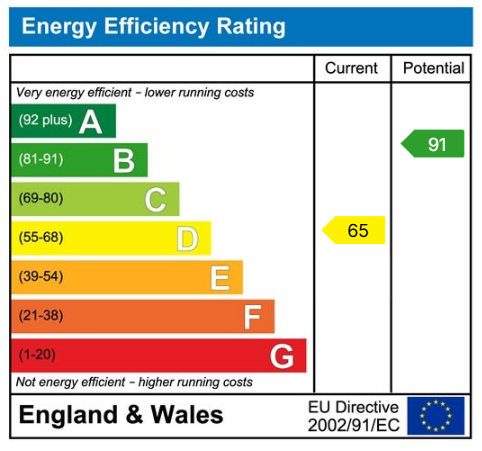EPC chart