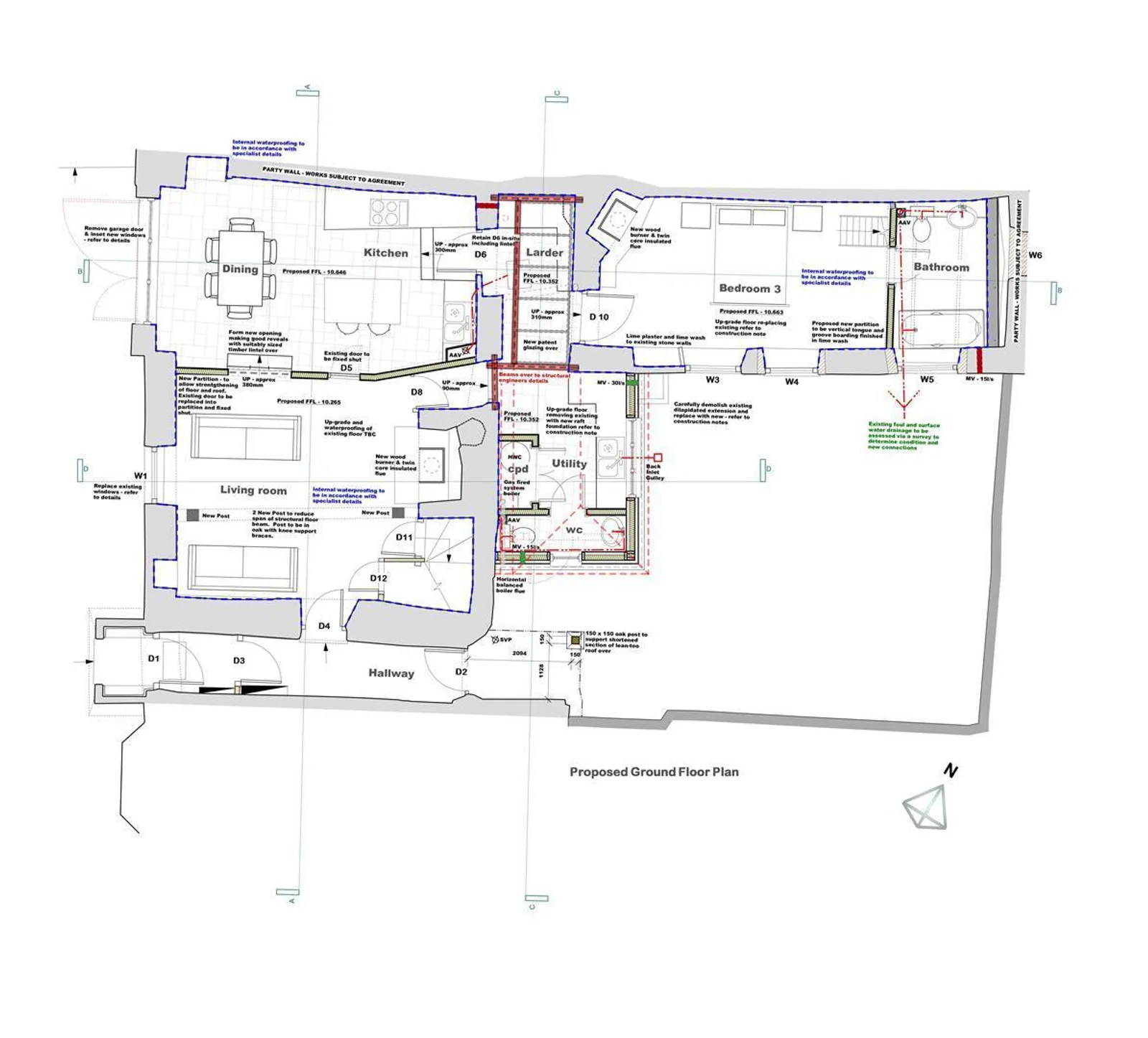 Property plan 2