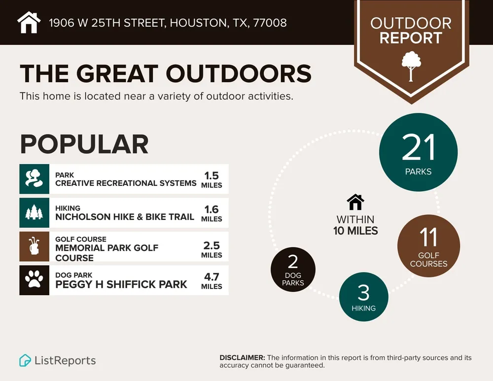 1906 W 25th St, Houston, TX 77008