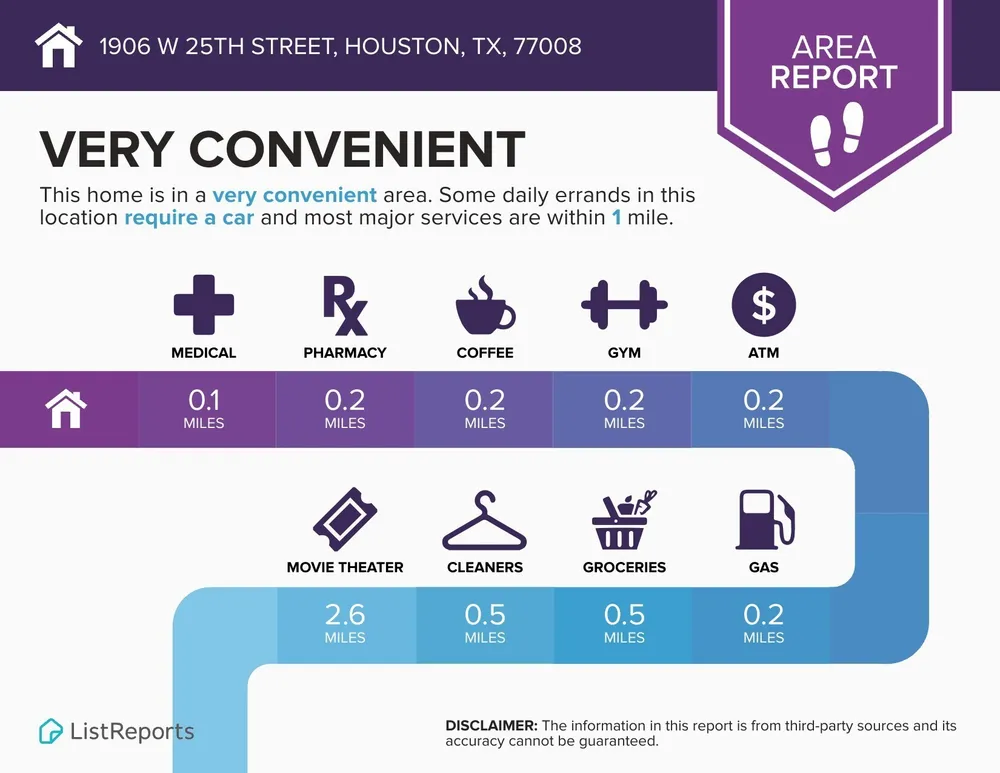 1906 W 25th St, Houston, TX 77008