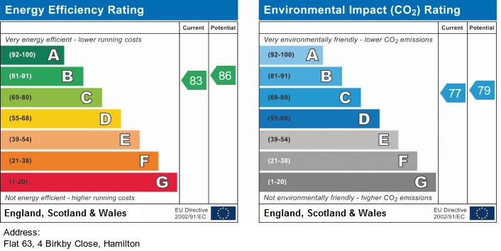 EPC chart