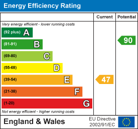 EPC chart